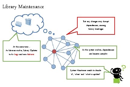 Library Maintenance But any changes may disrupt dependencies, causing library breakages At the same