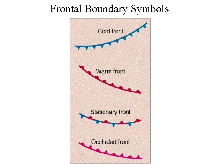 Frontal Boundary Symbols 