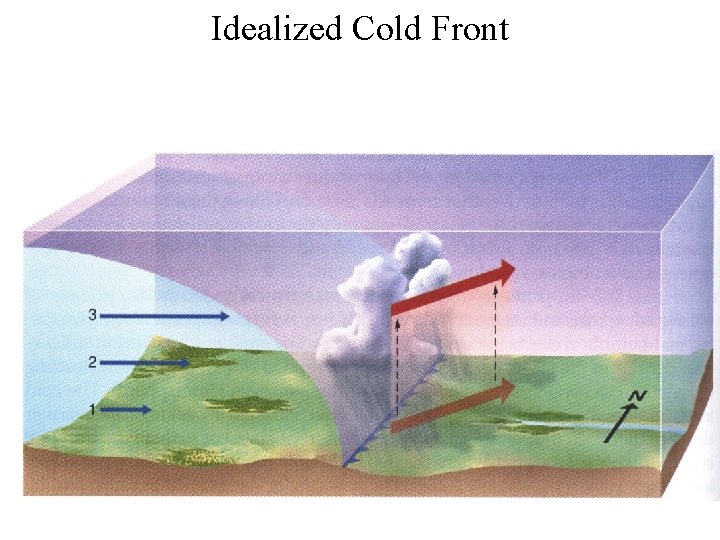 Idealized Cold Front 