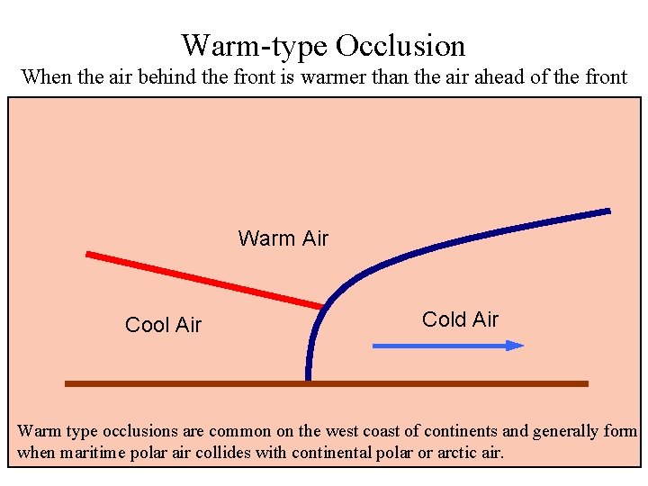 Warm-type Occlusion When the air behind the front is warmer than the air ahead