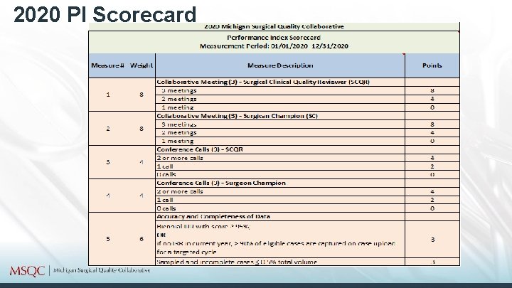 2020 QI Project Webinar AGENDA Timeline Review Finishing
