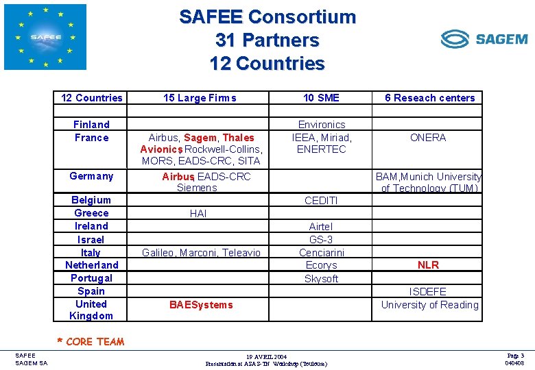 SAFEE Consortium 31 Partners 12 Countries Finland France Germany Belgium Greece Ireland Israel Italy