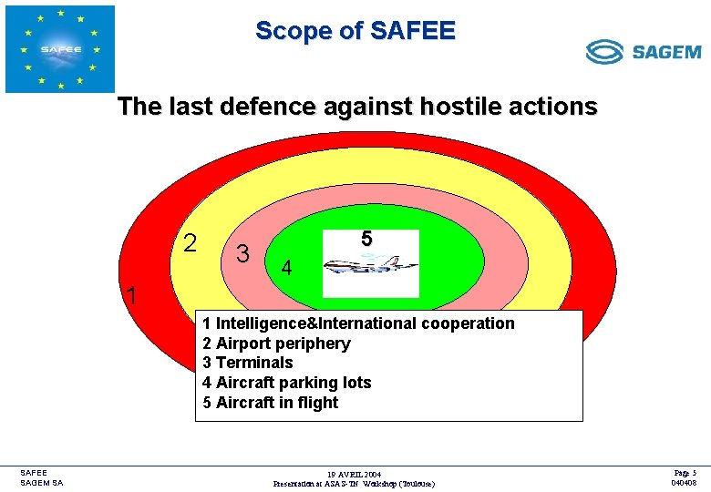 Scope of SAFEE <COMPANY LOGO> The last defence against hostile actions 2 3 5