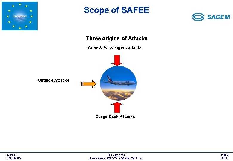 Scope of SAFEE <COMPANY LOGO> Three origins of Attacks Crew & Passengers attacks Outside