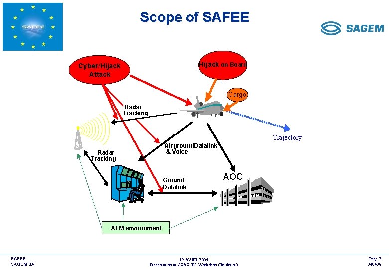 Scope of SAFEE <COMPANY LOGO> Hijack on Board Cyber/Hijack Attack Cargo Radar Tracking Trajectory