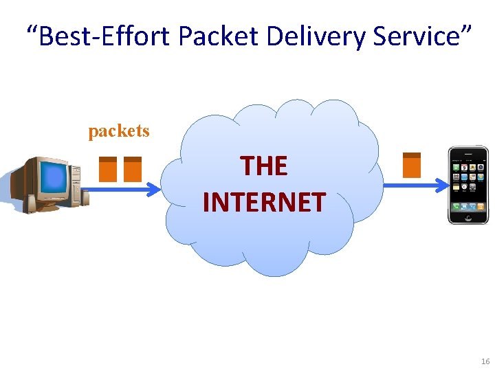 “Best-Effort Packet Delivery Service” packets THE INTERNET 16 