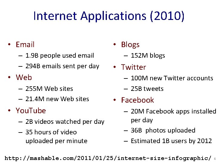 Internet Applications (2010) • Email – 1. 9 B people used email – 294