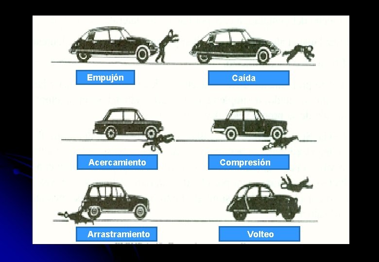 Empujón m Caída Acercamiento Compresión Arrastramiento Volteo 
