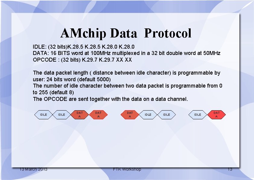 AMchip Data Protocol IDLE: (32 bits)K. 28. 5 K. 28. 0 DATA: 16 BITS