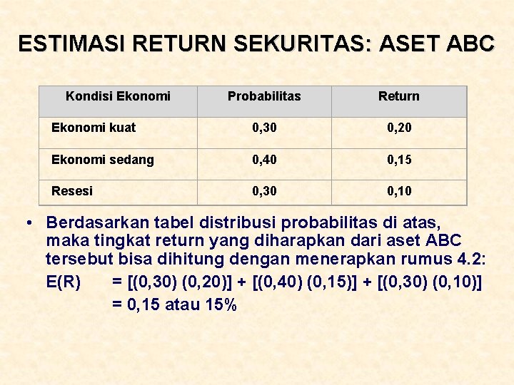 ESTIMASI RETURN SEKURITAS: ASET ABC Kondisi Ekonomi Probabilitas Return Ekonomi kuat 0, 30 0,