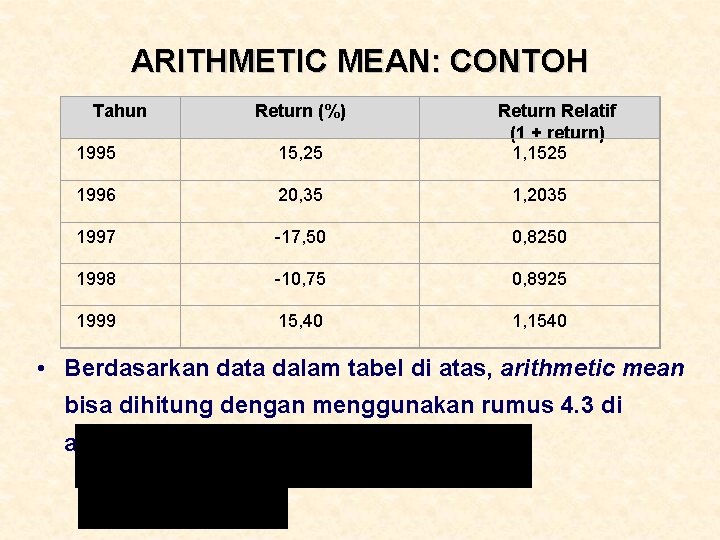 ARITHMETIC MEAN: CONTOH Tahun Return (%) Return Relatif (1 + return) 1, 1525 1995