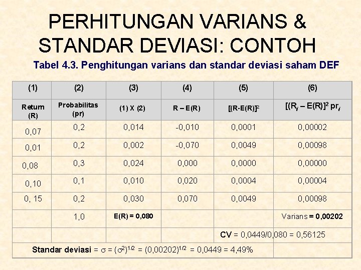 PERHITUNGAN VARIANS & STANDAR DEVIASI: CONTOH Tabel 4. 3. Penghitungan varians dan standar deviasi