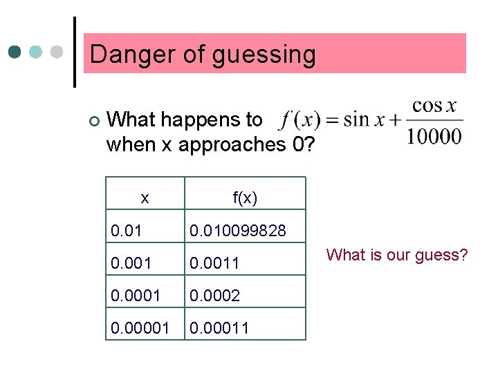 Danger of guessing ¢ What happens to when x approaches 0? x f(x) 0.