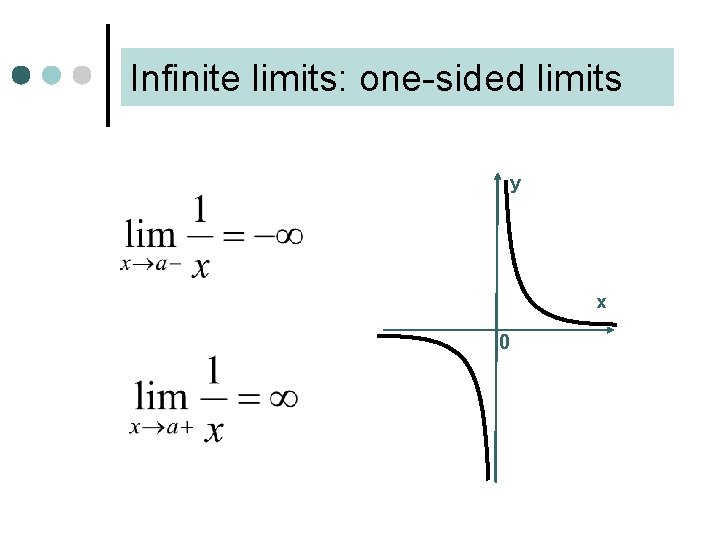 Infinite limits: one-sided limits y x 0 