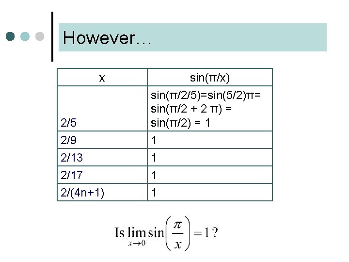 However… x 2/5 2/9 2/13 2/17 2/(4 n+1) sin(π/x) sin(π/2/5)=sin(5/2)π= sin(π/2 + 2 π)