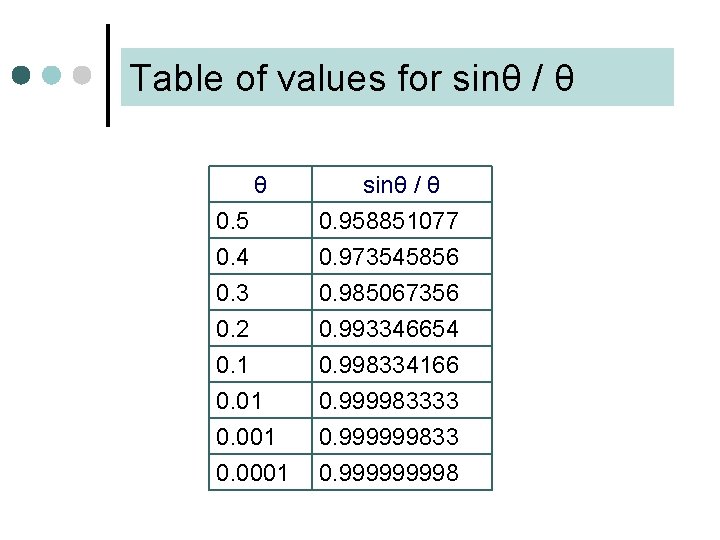 Table of values for sinθ / θ θ 0. 5 0. 4 0. 3