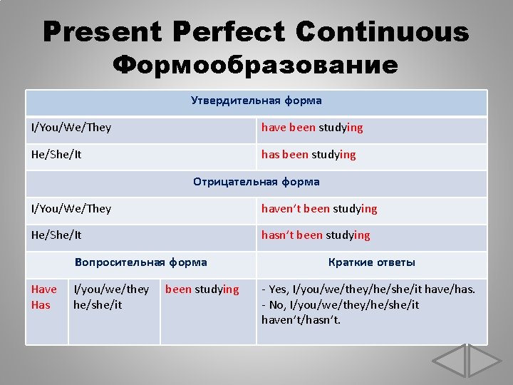 Present Perfect Continuous Формообразование Утвердительная форма I/You/We/They have been studying He/She/It has been studying