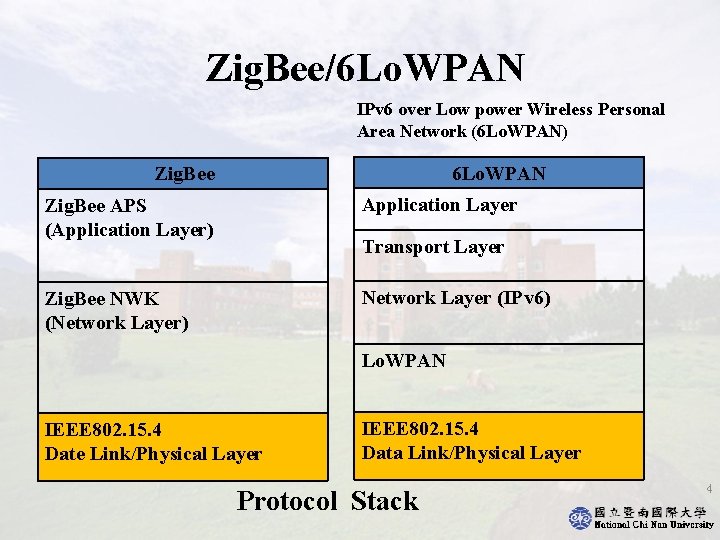 Zig. Bee/6 Lo. WPAN IPv 6 over Low power Wireless Personal Area Network (6