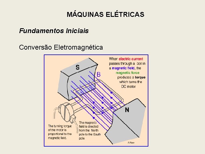 MÁQUINAS ELÉTRICAS Fundamentos Iniciais Conversão Eletromagnética 