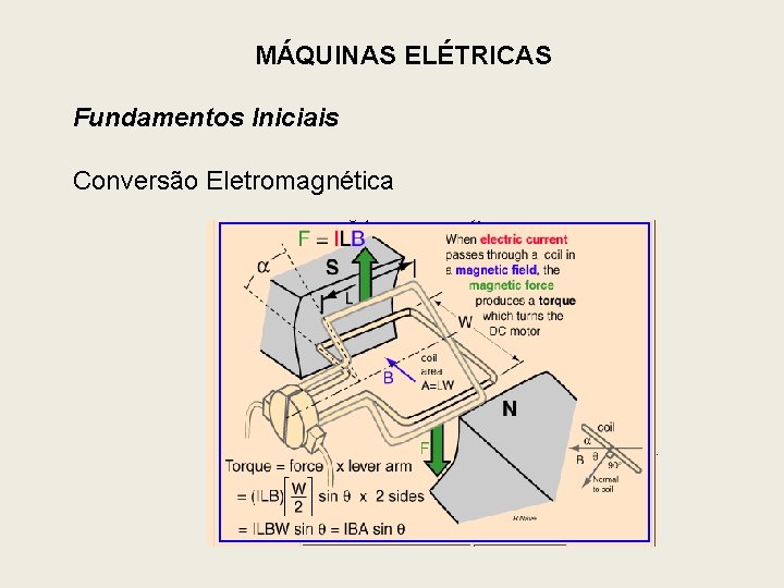 MÁQUINAS ELÉTRICAS Fundamentos Iniciais Conversão Eletromagnética 