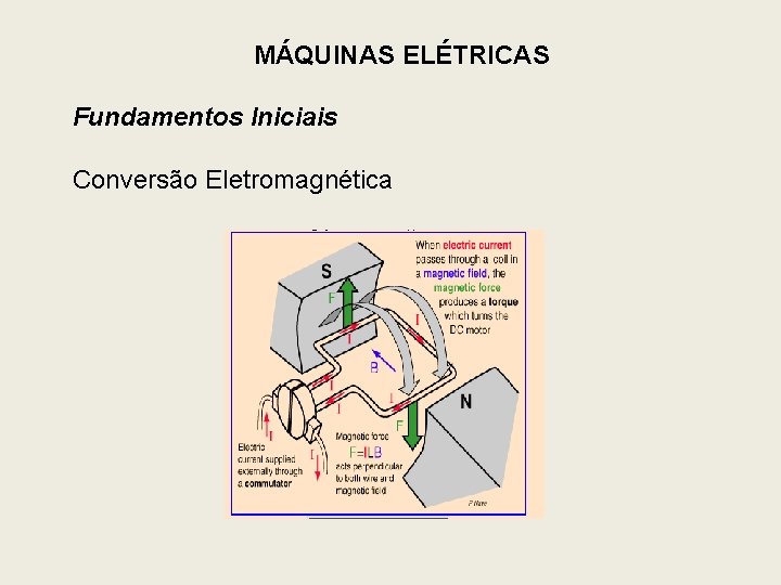 MÁQUINAS ELÉTRICAS Fundamentos Iniciais Conversão Eletromagnética 