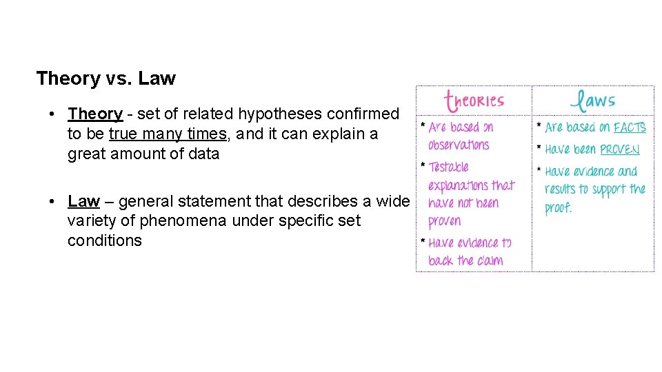Theory vs. Law • Theory - set of related hypotheses confirmed to be true