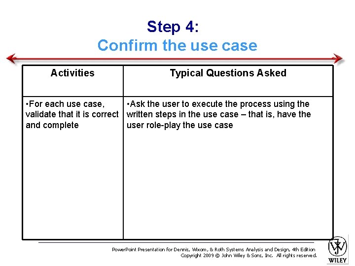 Step 4: Confirm the use case Activities Typical Questions Asked • For each use