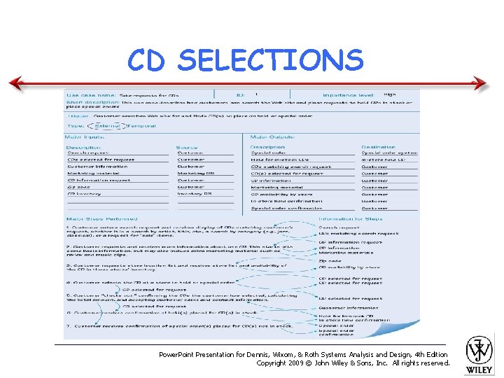 CD SELECTIONS Power. Point Presentation for Dennis, Wixom, & Roth Systems Analysis and Design,