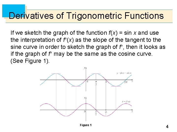 Derivatives of Trigonometric Functions If we sketch the graph of the function f (x)