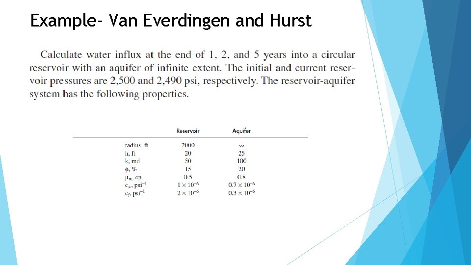 Example- Van Everdingen and Hurst 