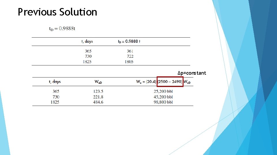 Previous Solution Δp=constant 