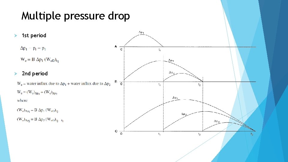 Multiple pressure drop Ø 1 st period Ø 2 nd period 