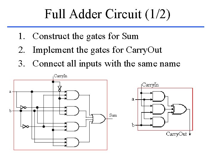 Full Adder Circuit (1/2) 1. Construct the gates for Sum 2. Implement the gates