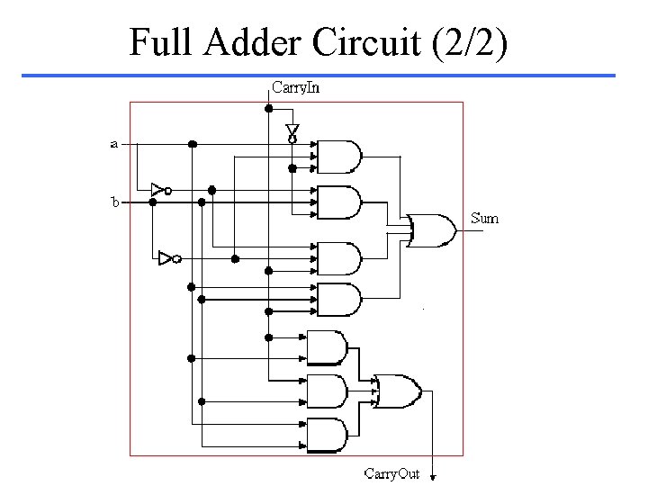 Full Adder Circuit (2/2) 