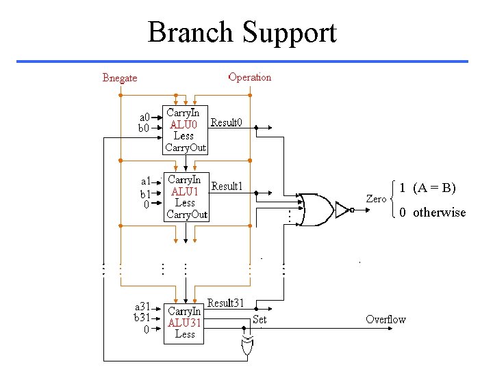 Branch Support 1 (A = B) 0 otherwise 