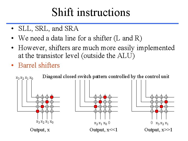 Shift instructions • SLL, SRL, and SRA • We need a data line for
