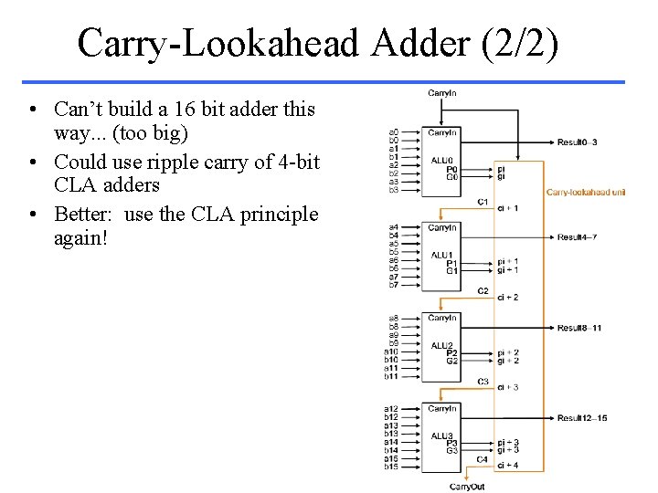 Carry-Lookahead Adder (2/2) • Can’t build a 16 bit adder this way. . .