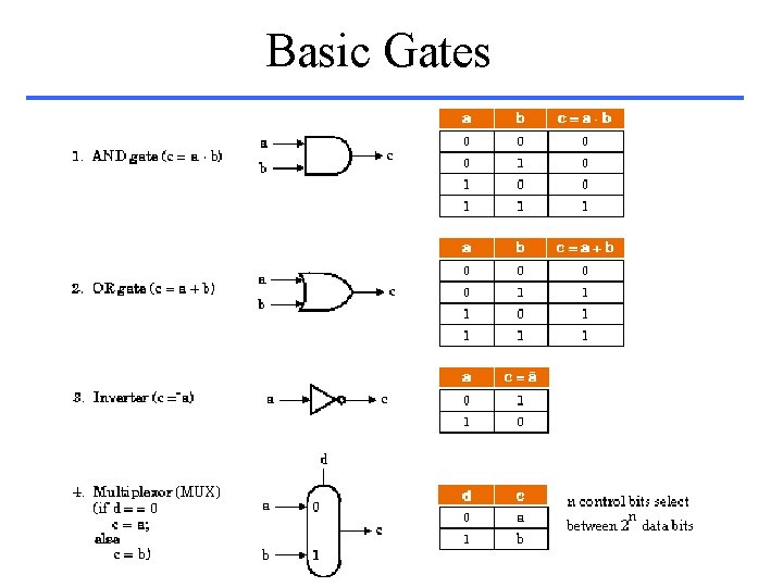 Basic Gates 