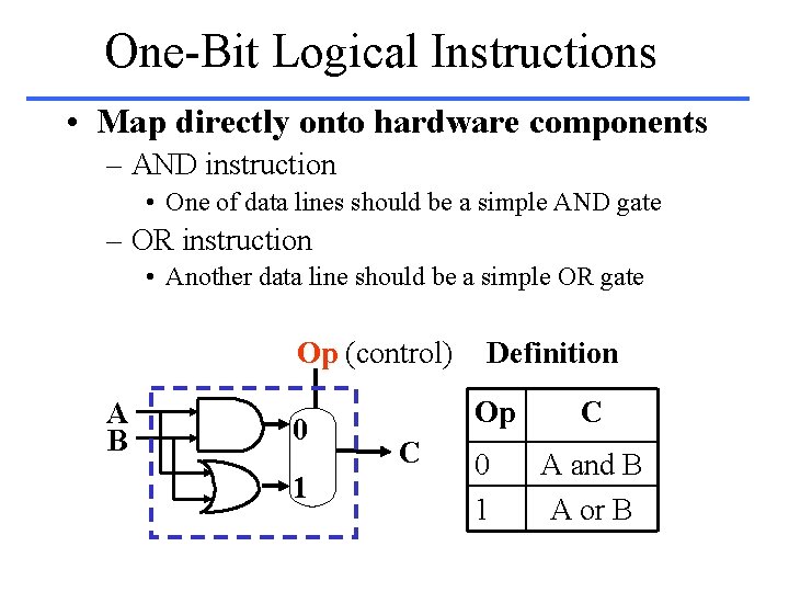 One-Bit Logical Instructions • Map directly onto hardware components – AND instruction • One