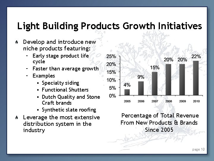 Light Building Products Growth Initiatives Develop and introduce new niche products featuring: – Early