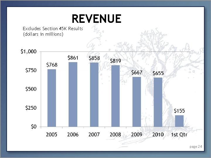 REVENUE Excludes Section 45 K Results (dollars in millions) page 24 