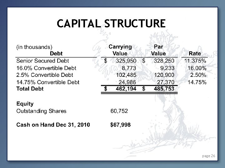 CAPITAL STRUCTURE page 26 