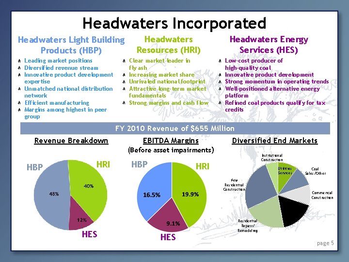 Headwaters Incorporated Headwaters Light Building Products (HBP) Leading market positions Diversified revenue stream Innovative