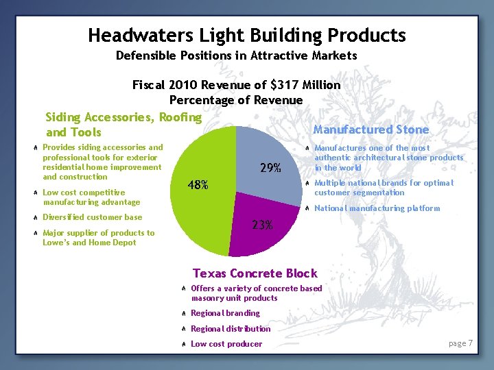 Headwaters Light Building Products Defensible Positions in Attractive Markets Fiscal 2010 Revenue of $317