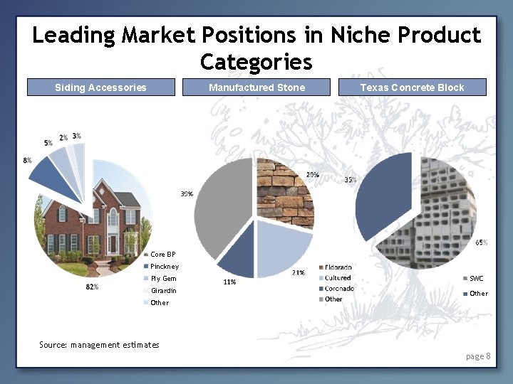 Leading Market Positions in Niche Product Categories Siding Accessories Manufactured Stone Texas Concrete Block