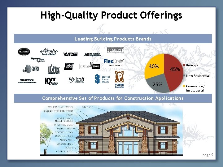 High-Quality Product Offerings Leading Building Products Brands Comprehensive Set of Products for Construction Applications