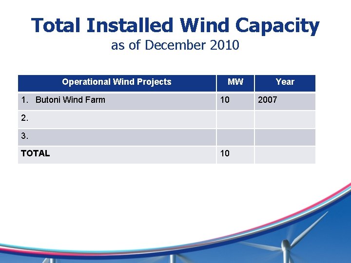 Total Installed Wind Capacity as of December 2010 Operational Wind Projects 1. Butoni Wind