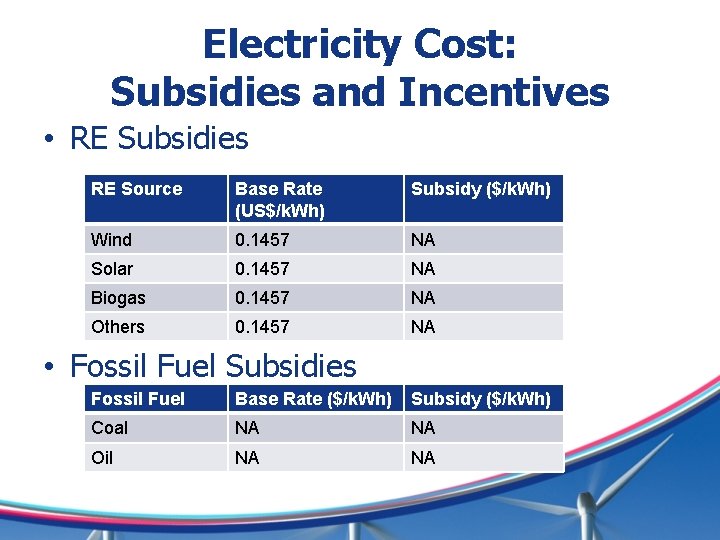 Electricity Cost: Subsidies and Incentives • RE Subsidies RE Source Base Rate (US$/k. Wh)