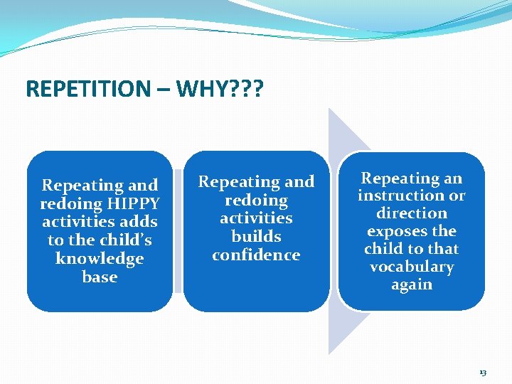 REPETITION – WHY? ? ? Repeating and redoing HIPPY activities adds to the child’s