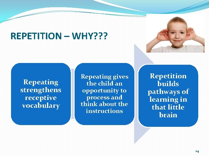 REPETITION – WHY? ? ? Repeating strengthens receptive vocabulary Repeating gives the child an